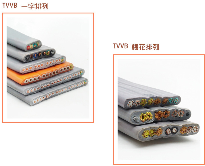 扁電纜TVVBP-12*0.75?